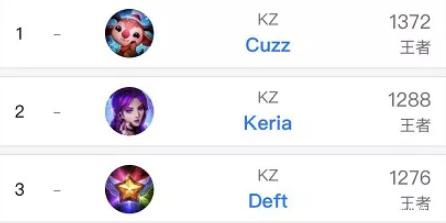 强调动态调 强调动态调