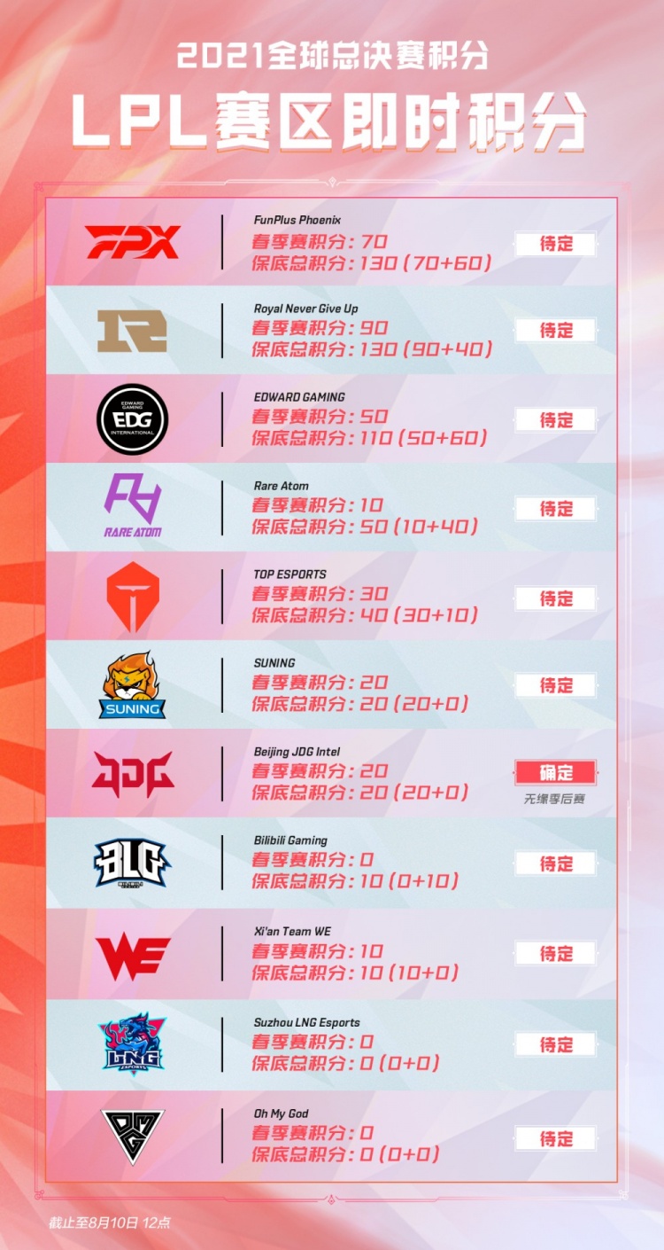 每个球星都 每个球星都